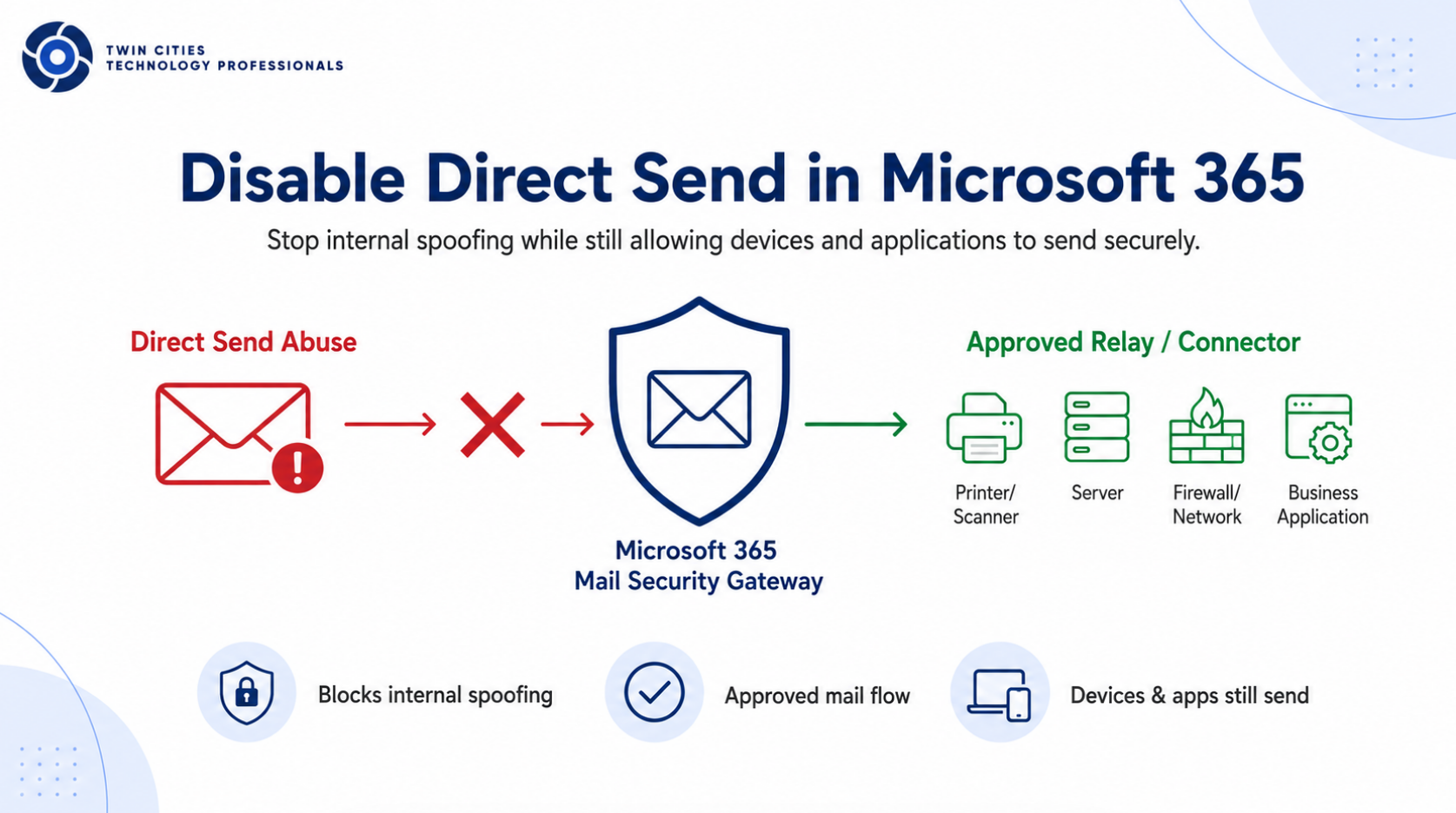 Disable Microsoft 365 Direct Send to Stop Internal Spoofing Attacks